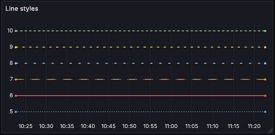 time-series-time-line-style