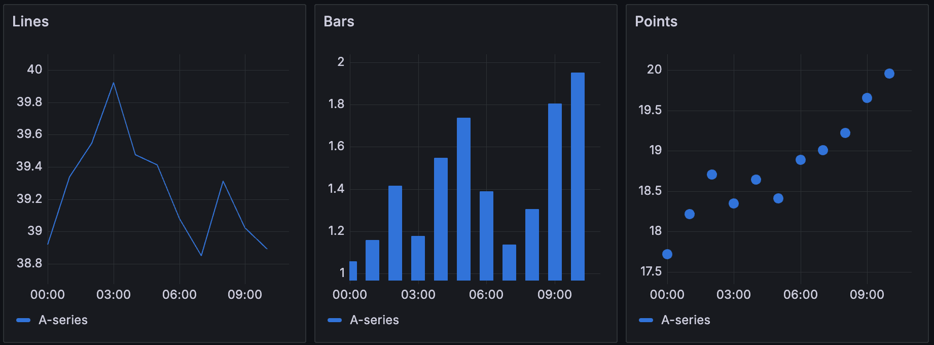 time-series-time-style