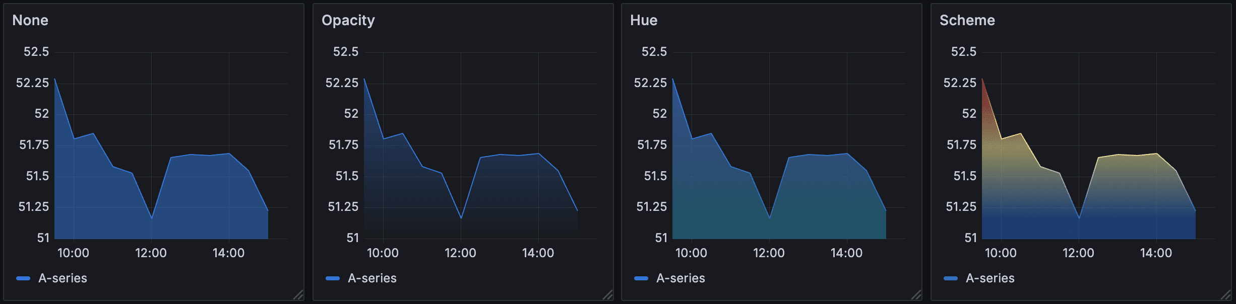 time-series-time-time-gradient
