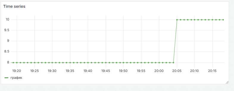 instructions-dashboards-panels-visualizations-time-series.png