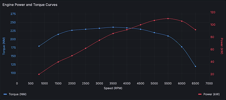 trend-visualization