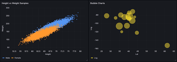 xy-chart-visualization