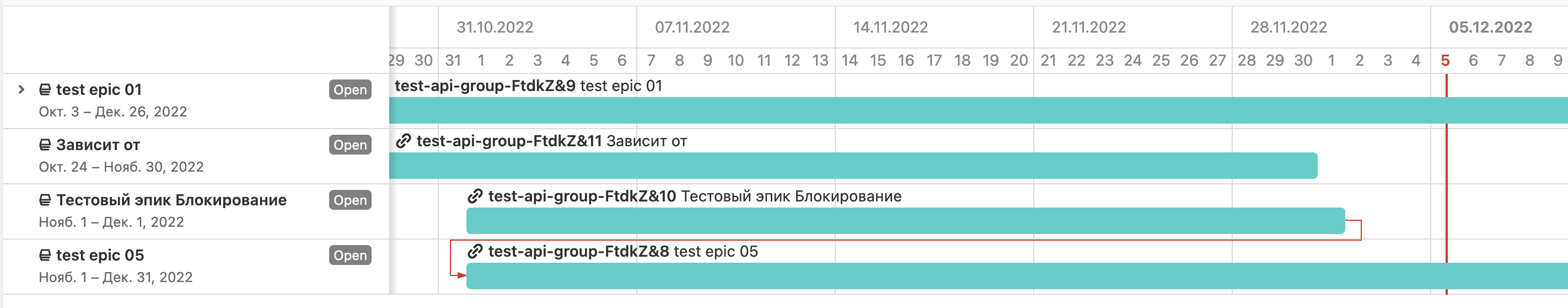 Отображение блокирующих и блокируемых эпиков на диаграмме