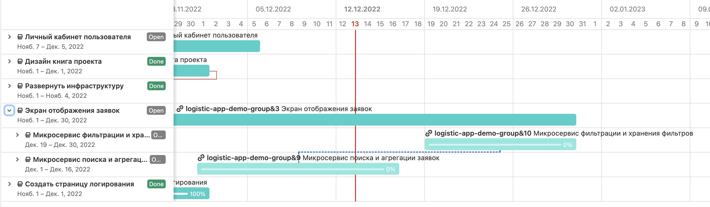 Отображение зависимых эпиков на диаграмме