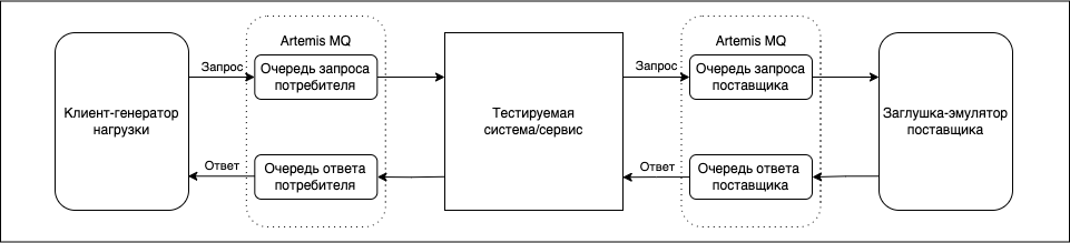 Генератор Artemis MQ, заглушка Artemis MQ