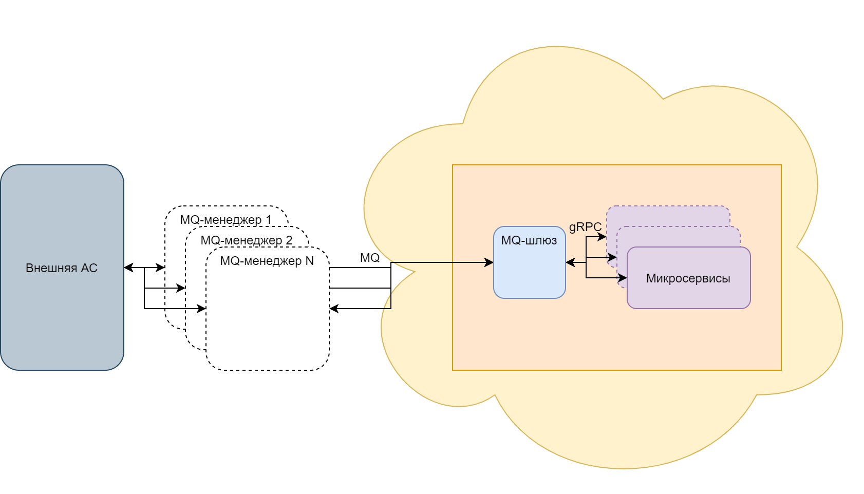 Подключение к нескольким MQ