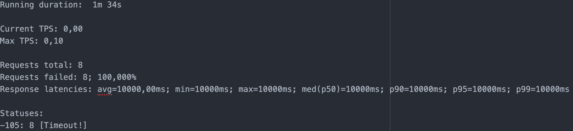 Отчет с ошибками