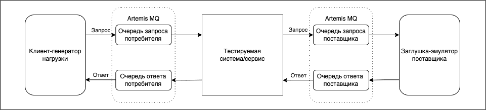 Генератор Artemis MQ, заглушка Artemis MQ