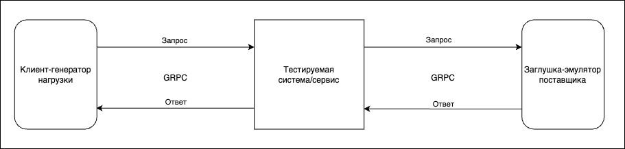 Синхронный режим