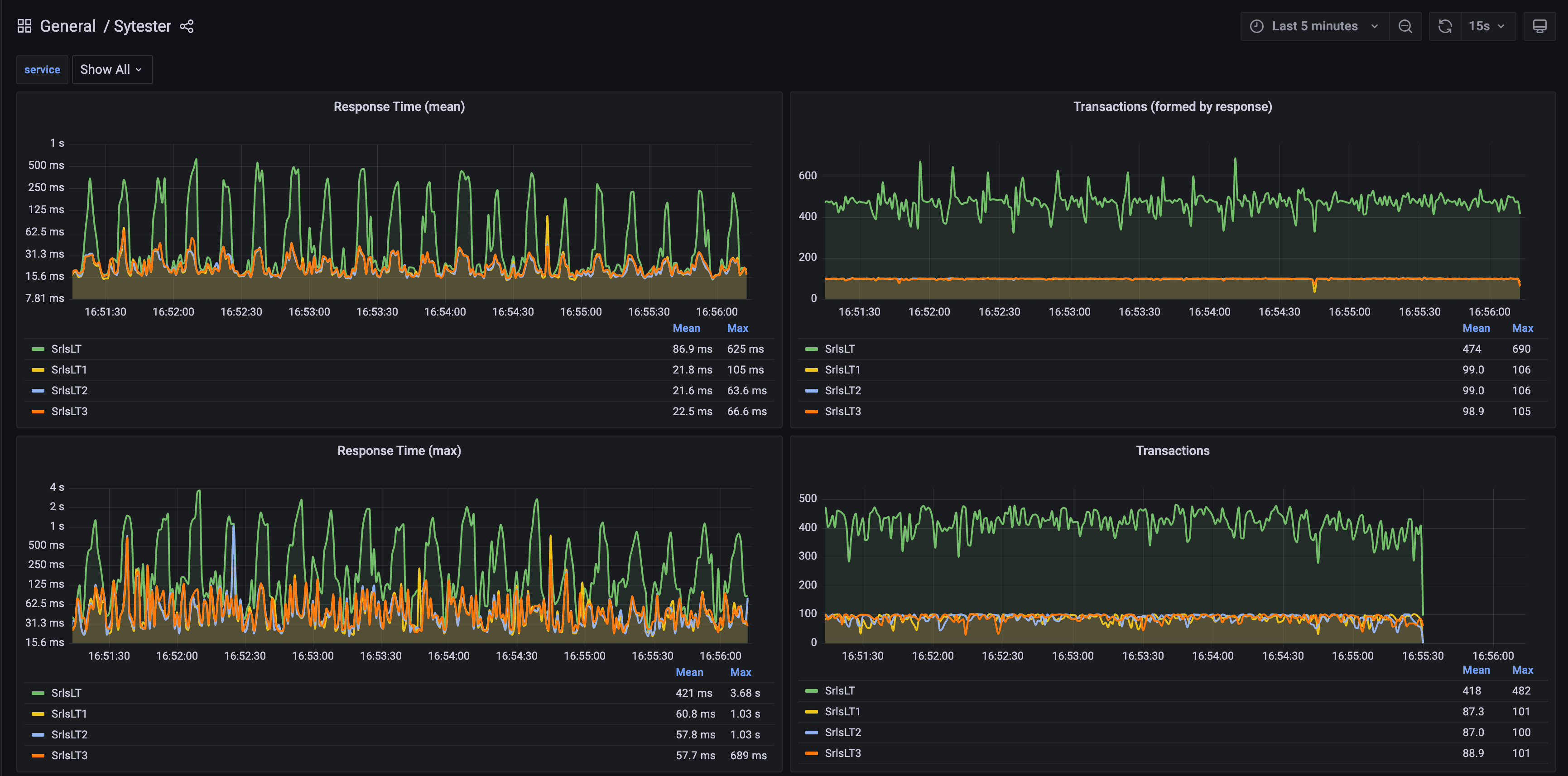 Grafana1