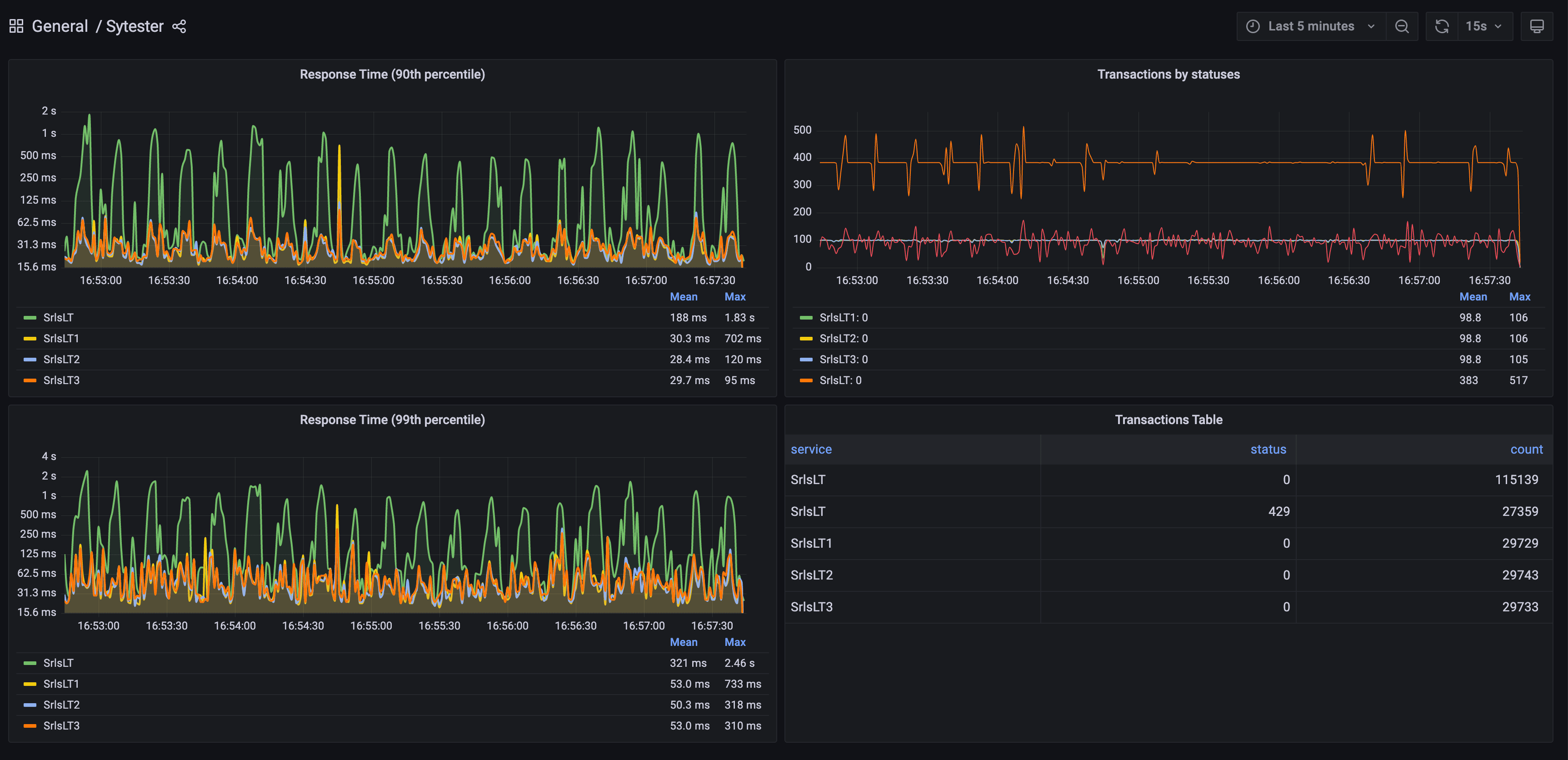 Grafana2