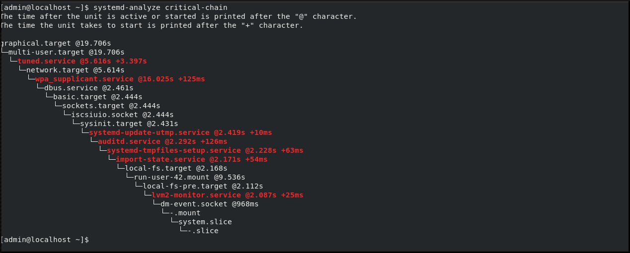Выходные данные команды systemd-analyze critical-chain