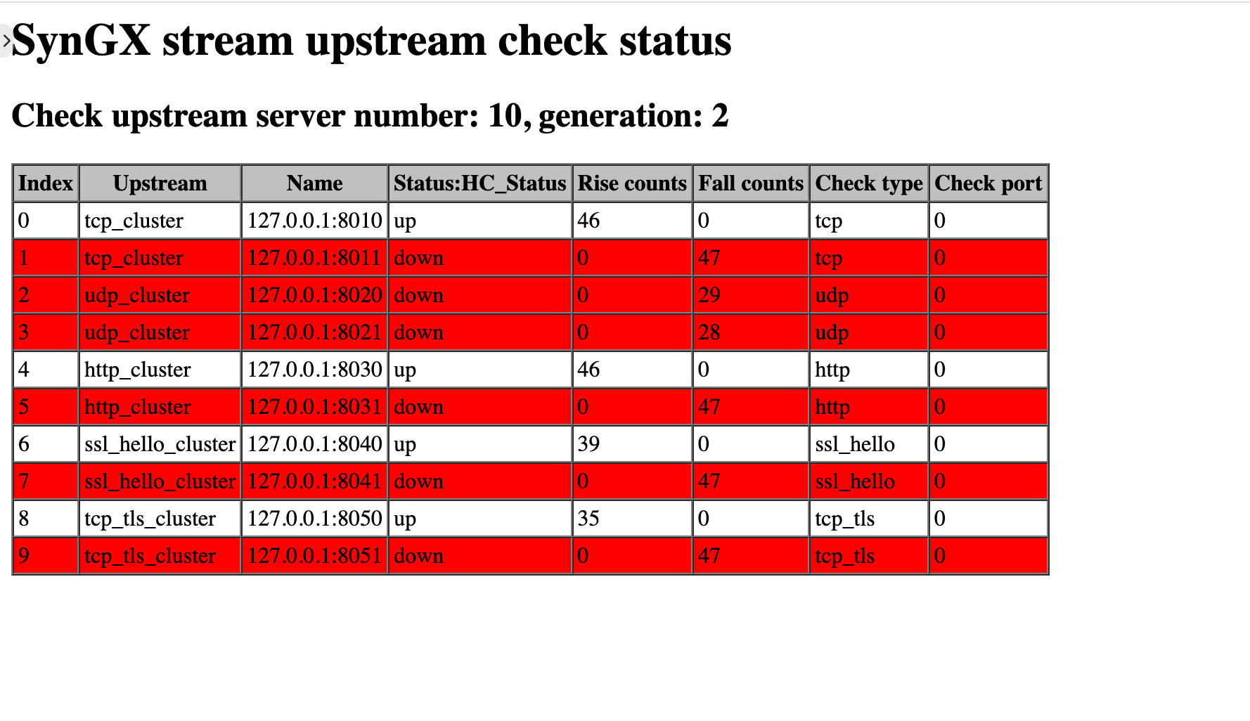 syngx_upstream