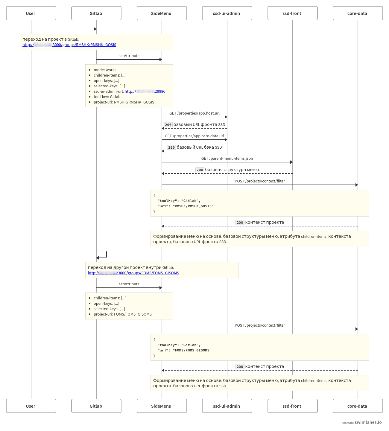 Диаграмма последовательности единого UI