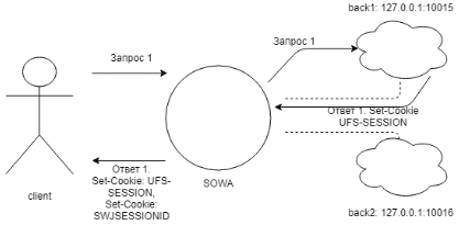 zapros1