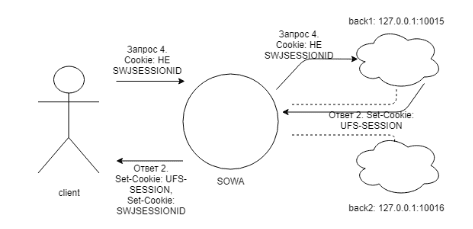 zapros4