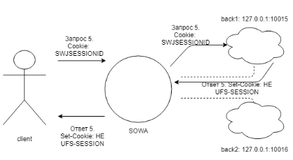 zapros5