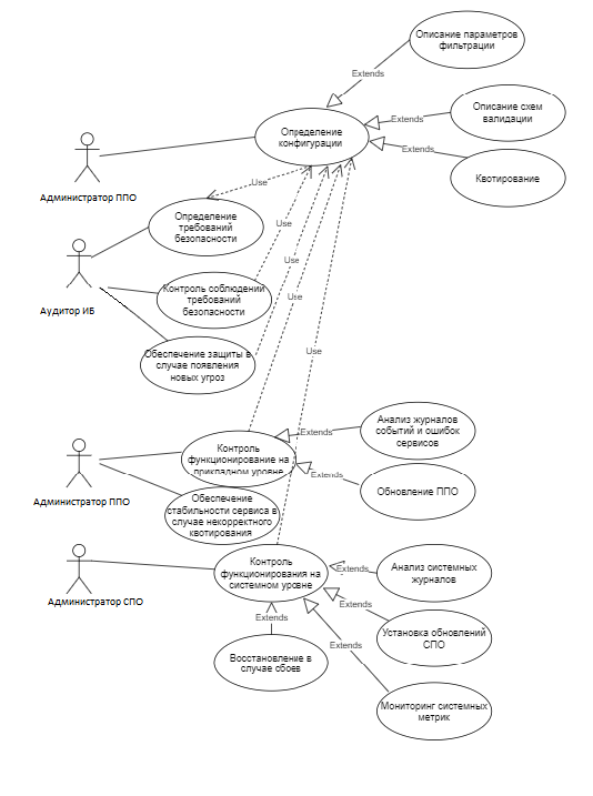 sowa_use-cases