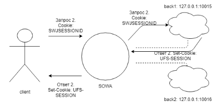zapros2