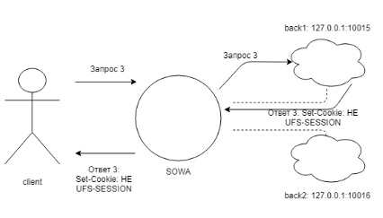 zapros3
