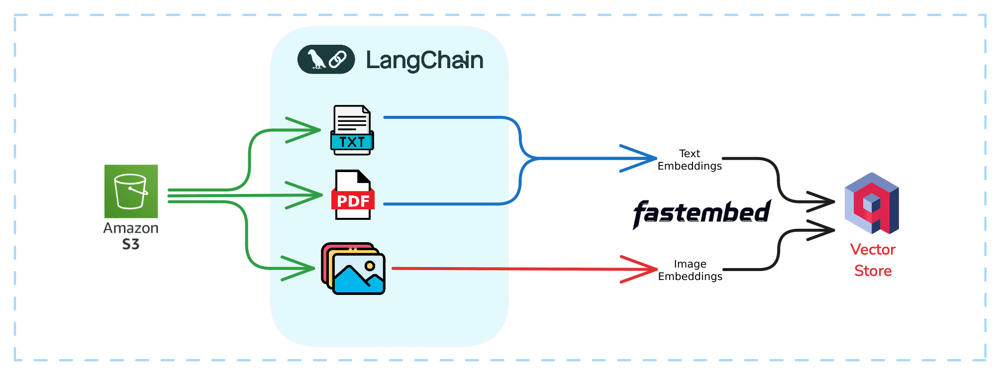 data-ingestion-beginners-5